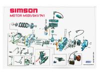 Explosionsdarstellung Farbposter Simson S51 (72 x 50cm), Art.-Nr.: 10005650 - Bild 1