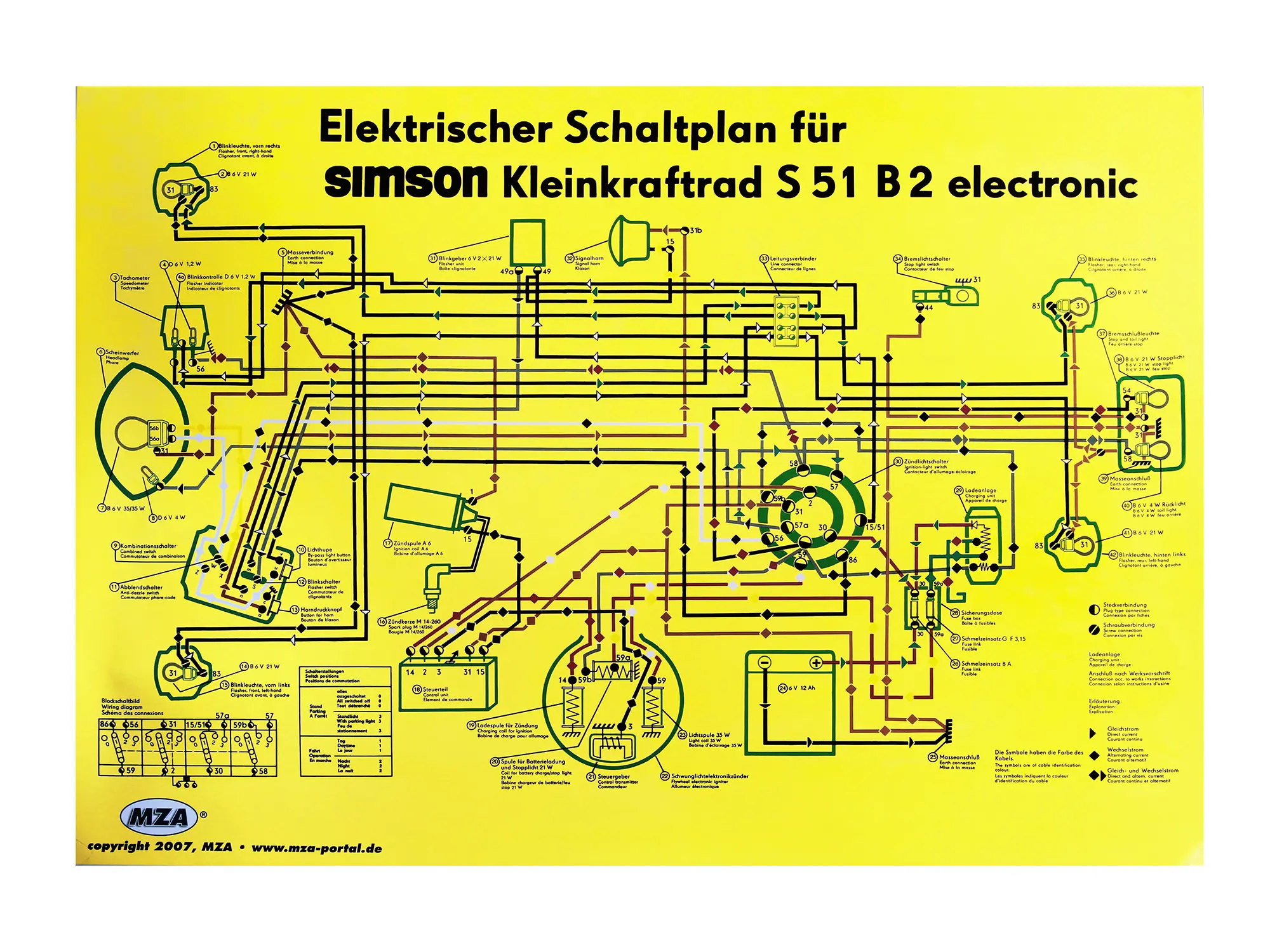 Schaltplan Farbposter (69x49cm) Simson S51 B2, Art.-Nr.: 10007833 - Bild 1